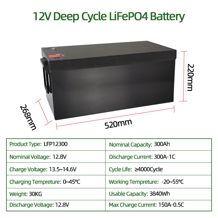 12V 300Ah LiFePO4 Lithium Battery, Upgraded Max. 3840Wh Energy LiFePO4 Battery with Upgraded 150A BMS for RV, Camper, Solar, Trolling Motor 12V 300Ah LiFePO4 Lithium Battery, Upgraded Max. 3840Wh Energy LiFePO4 Battery with Upgraded 150A BMS for RV, Camper, Solar, Trolling Motor